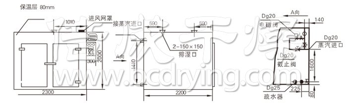 熱風循（xún）環（huán）烘箱結構示意圖