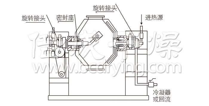 雙錐回轉真空幹燥機結構示意圖（tú）