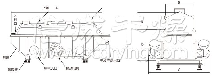 振動流化床幹燥機