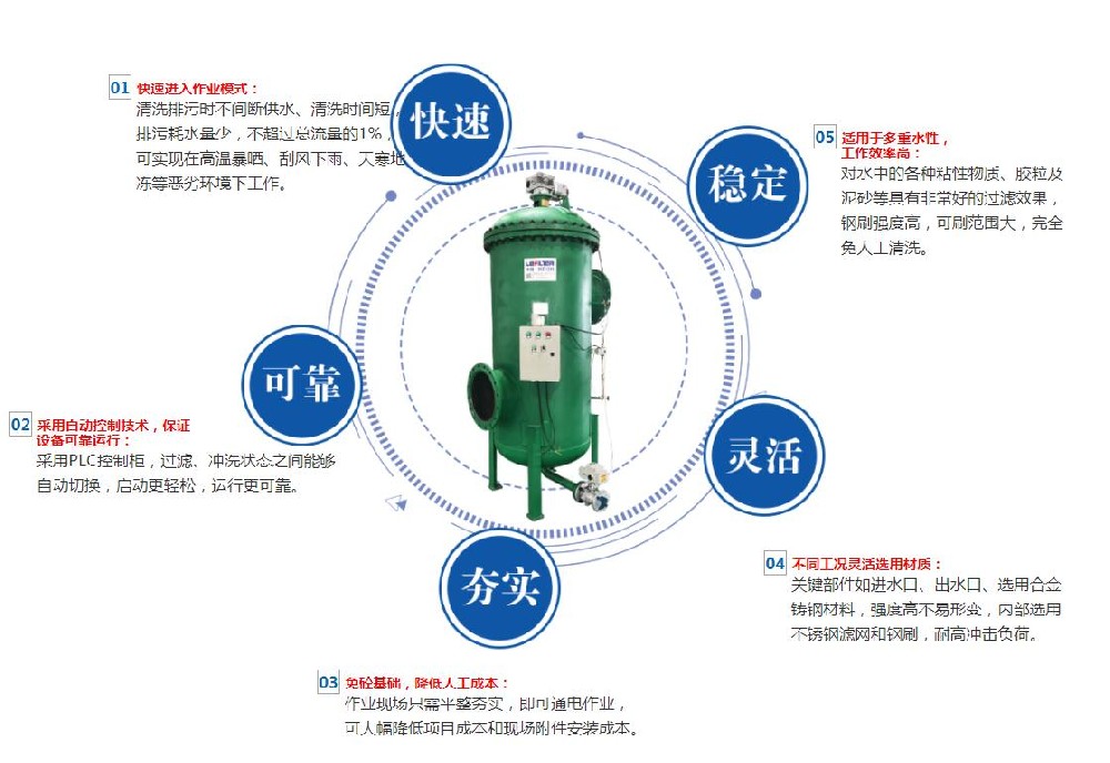 反（fǎn）衝洗過濾器的注意事項